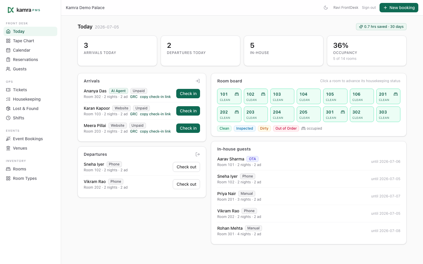 Kamra front desk dashboard